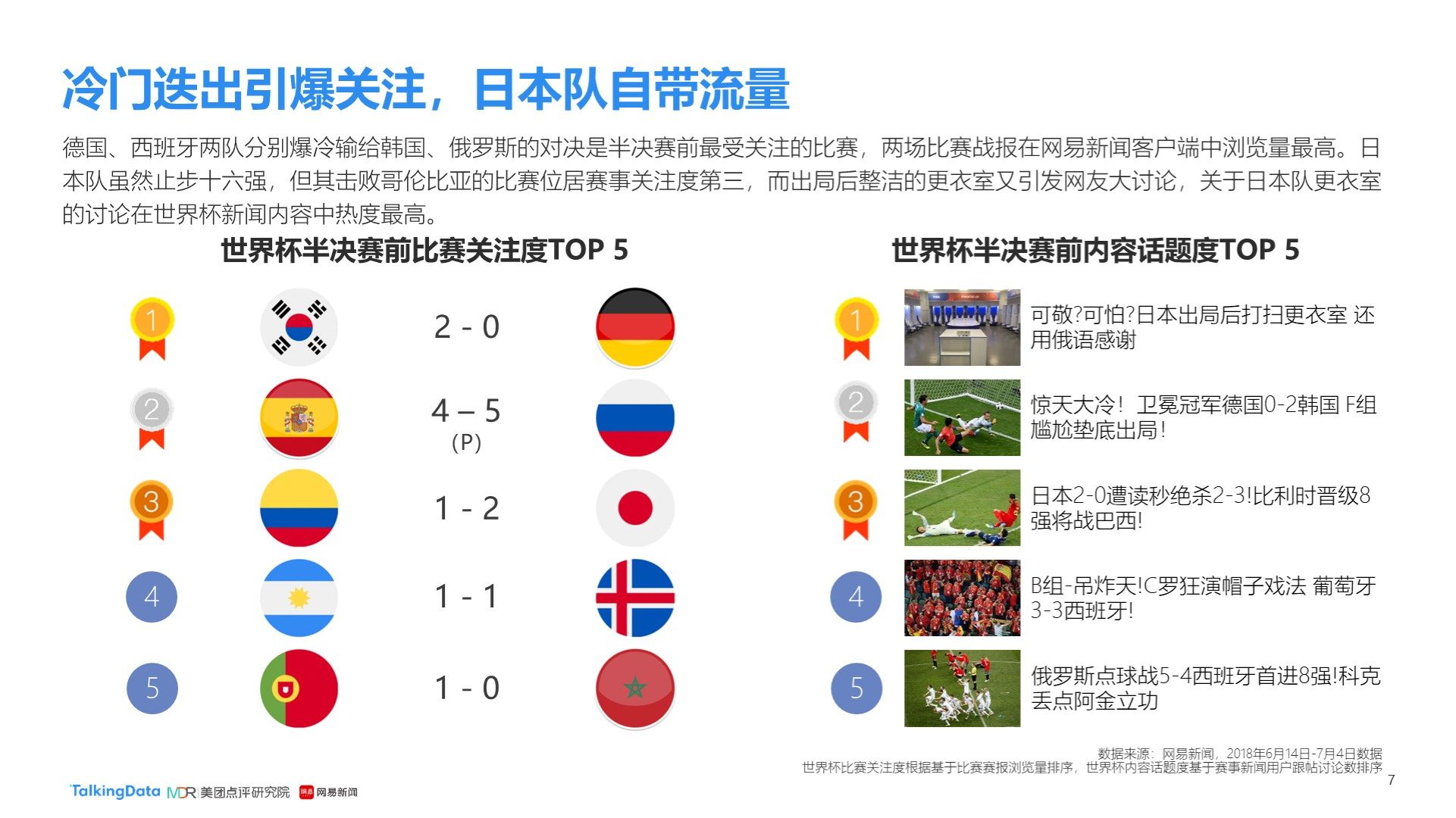 烈的英超联